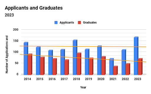 File:Graduates 2023.png