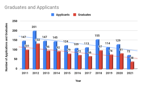 File:Graduates and Applicants 2021.png