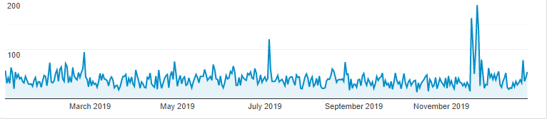 File:2019-analytics-website-hits.png