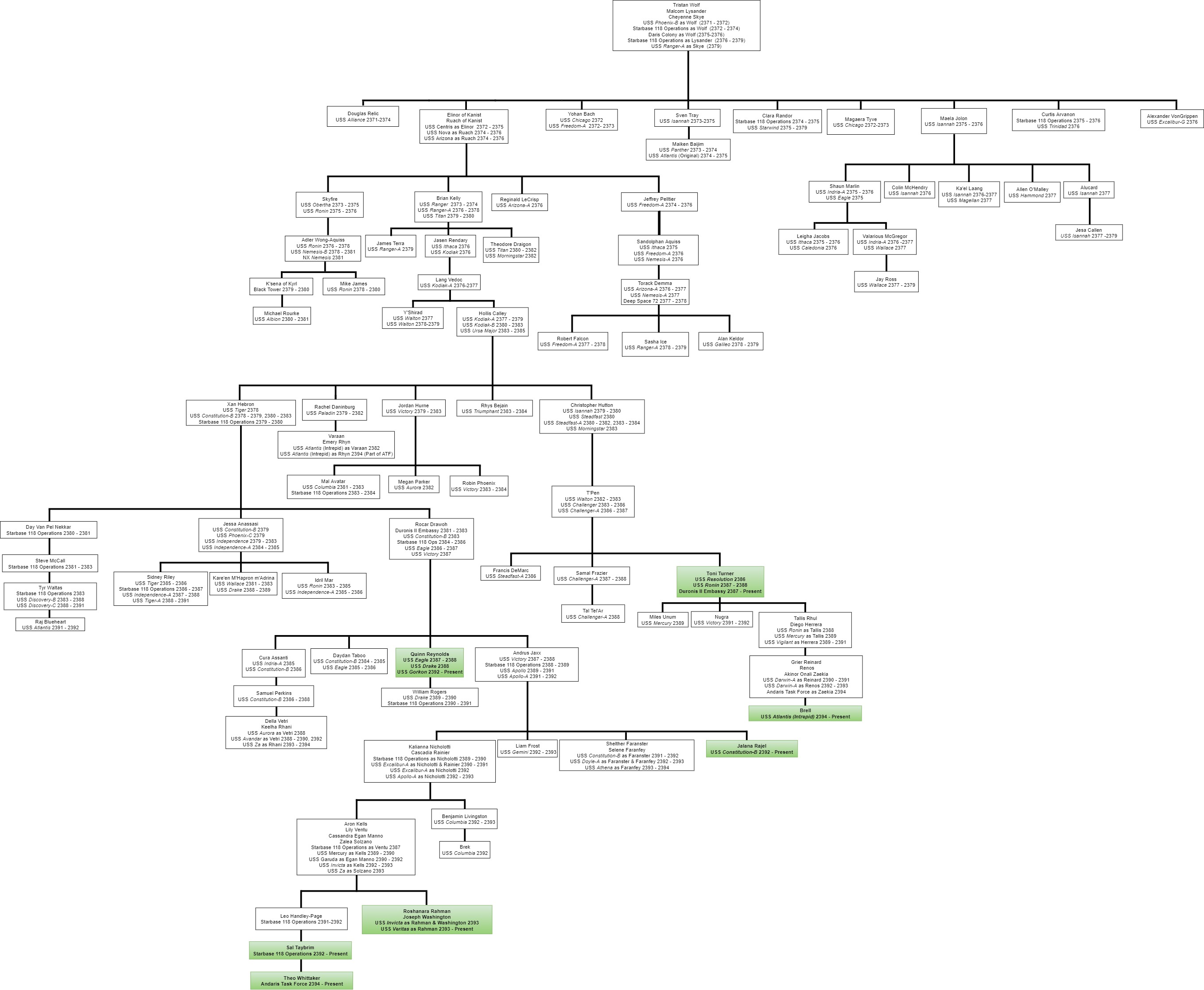 File:Family Tree.jpg - 118Wiki