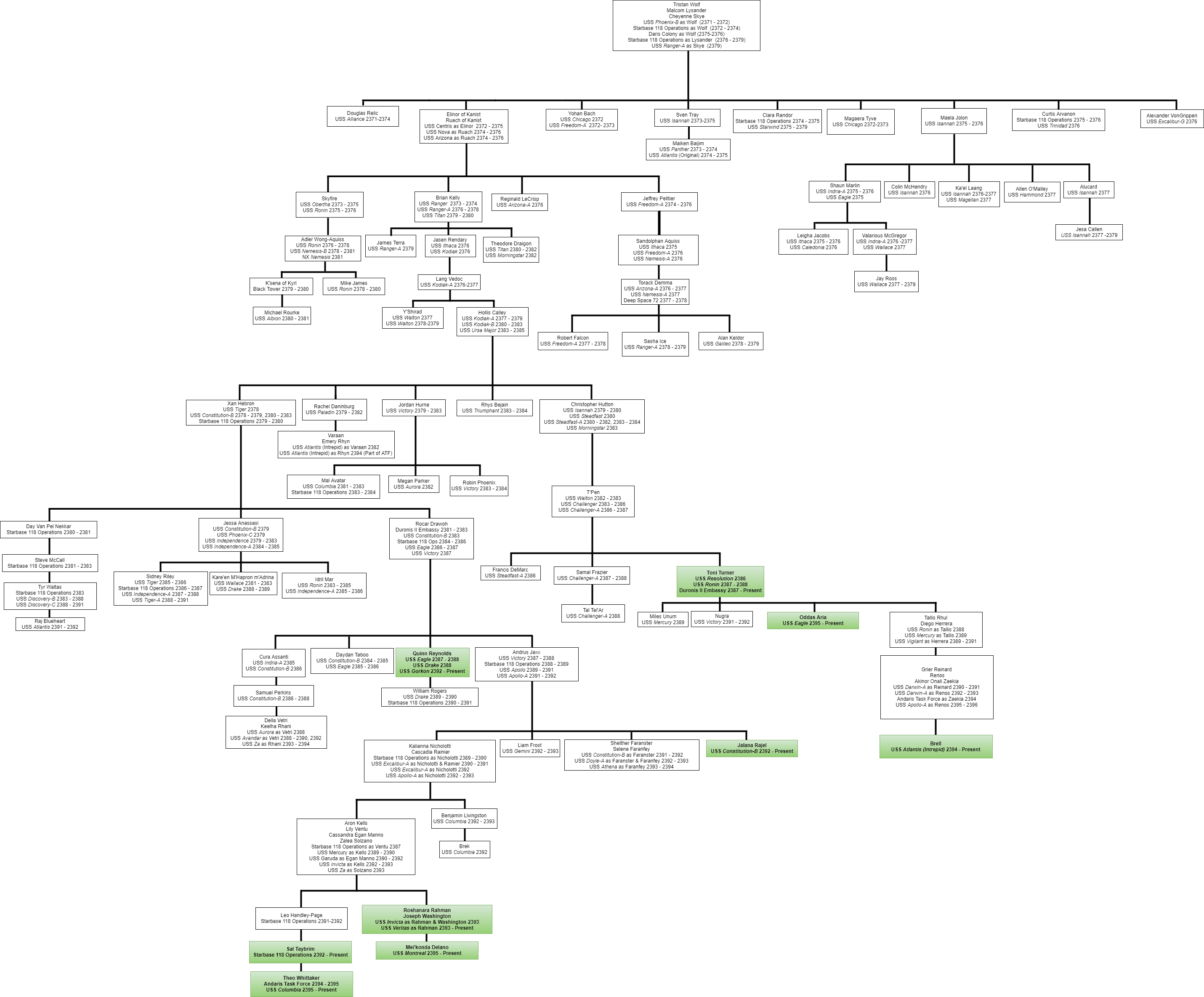 File:Family Tree.jpg - 118Wiki