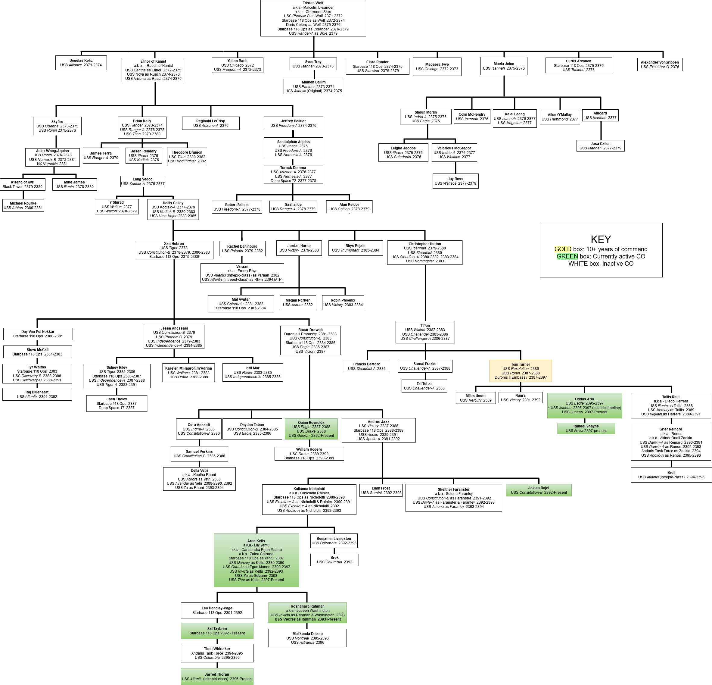 File:Family Tree.jpg - 118Wiki