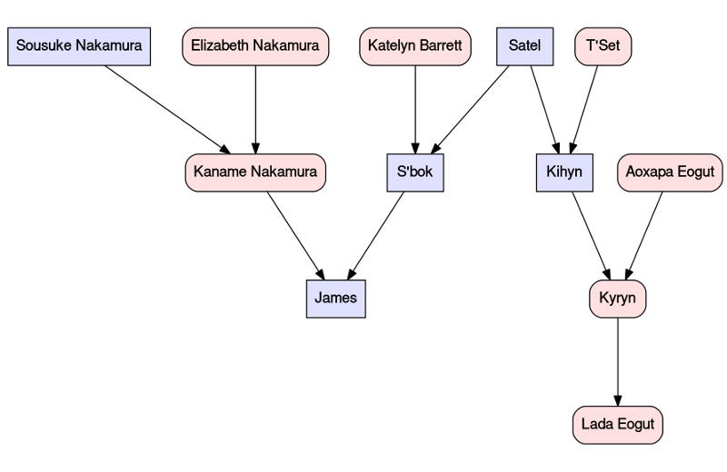 File:James and Kyryn Family Tree.png