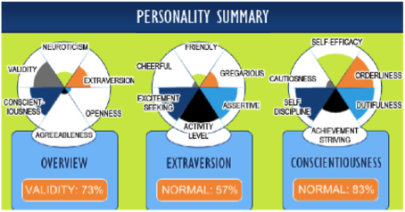 File:Personality Overview.png