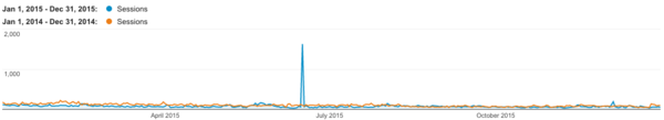 2015-website-visits-by-year.png