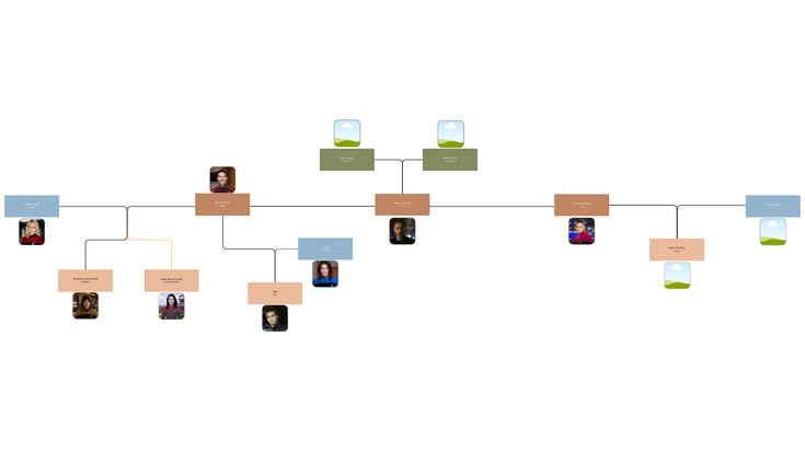 Alex Family tree V1.png