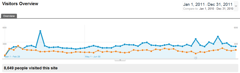 File:2012-analytics-website-hits.png