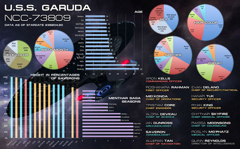 Garuda Facts made by Roshanara Rahman