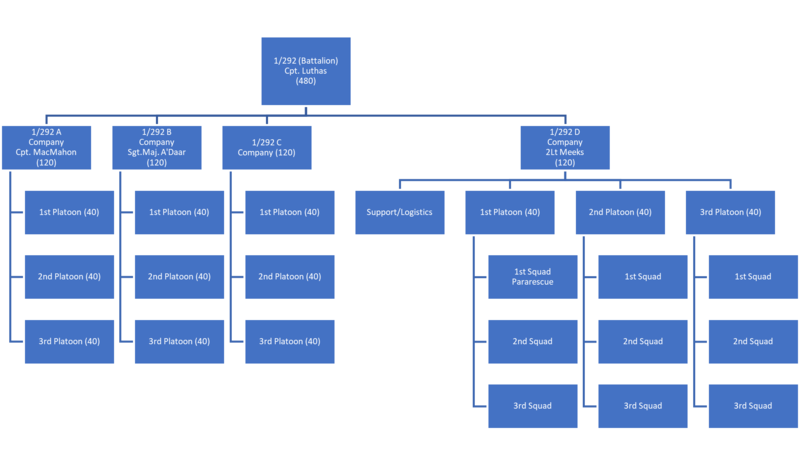File:292 D Co Structure.png