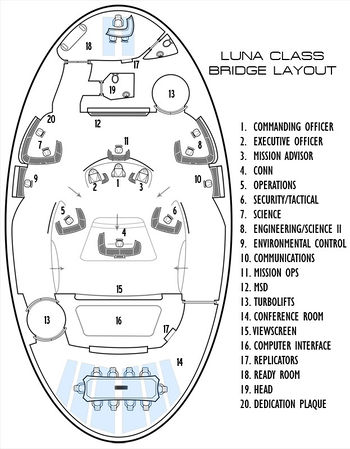 Luna Bridge Layout.jpg