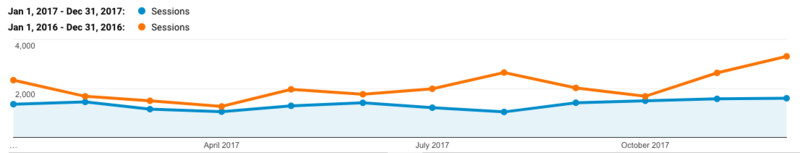 File:2017-analytics-website-hits.png