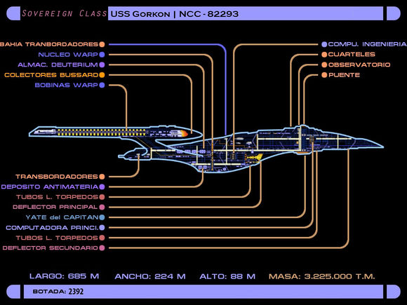 Sovereign Class Specifications
