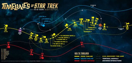 A timeline of Star Trek, updated in 2024, that includes all the shows on a black, starry background.