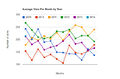 2014-Average sims per month.jpg