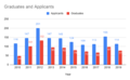 2019-applications-and-graduates-per-year.png