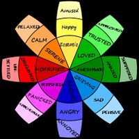 Invernian Emotion wheel