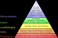 File:Maslow's hierarchy of needs.png - 118Wiki