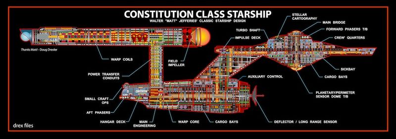 File:Constitution-cutaway.jpg