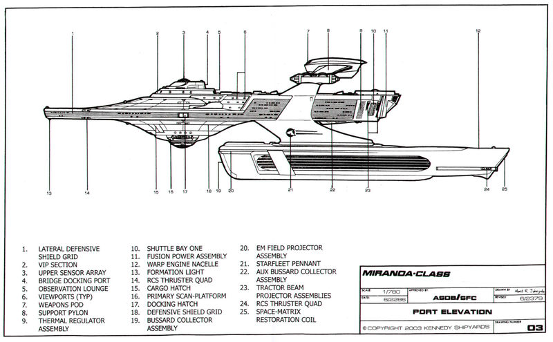 File:Miranda-class-starship.jpg